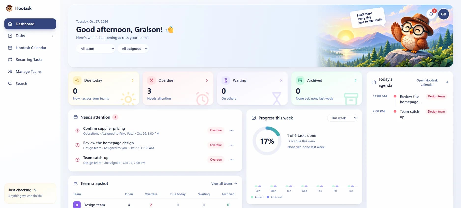 The Hootask Dashboard: a greeting banner with the owl, Due today, Overdue, Waiting and Archived cards, Needs attention, weekly progress, a team snapshot and today's agenda